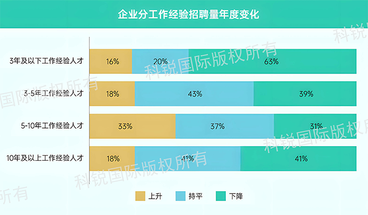 人力资源公司PA真人国际国际发布针对医药大健康领域的最新人才市场趋势洞察，特定领域与层级人才仍受关注